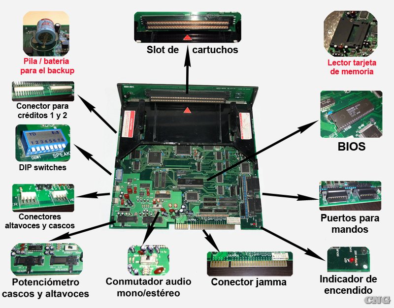 Mvs Module Component For Basic Engineering Principales componentes base MVS